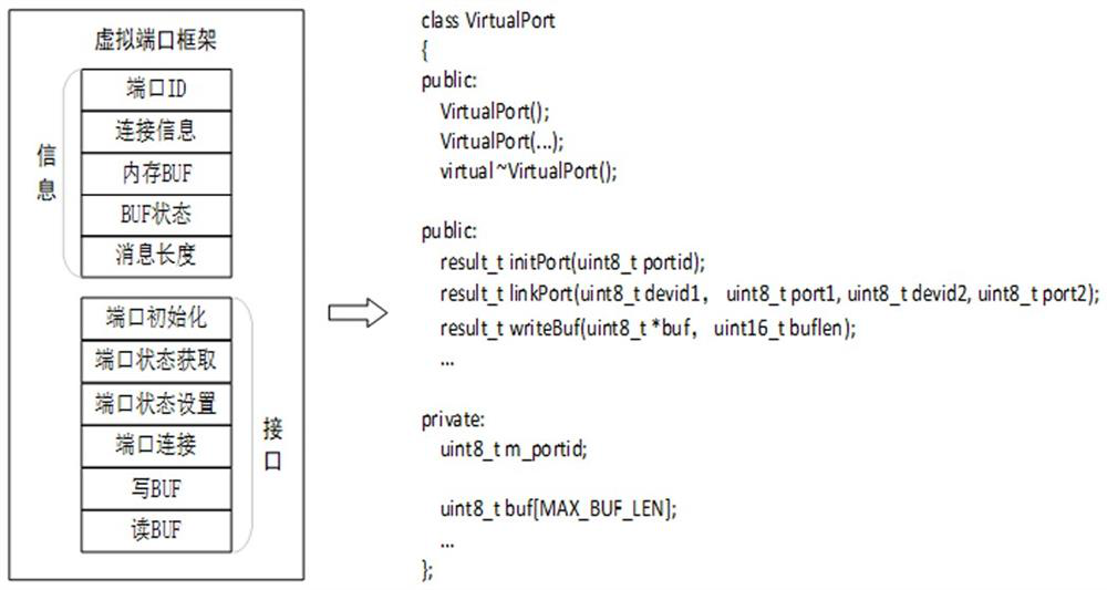 Wired Mesh network test method