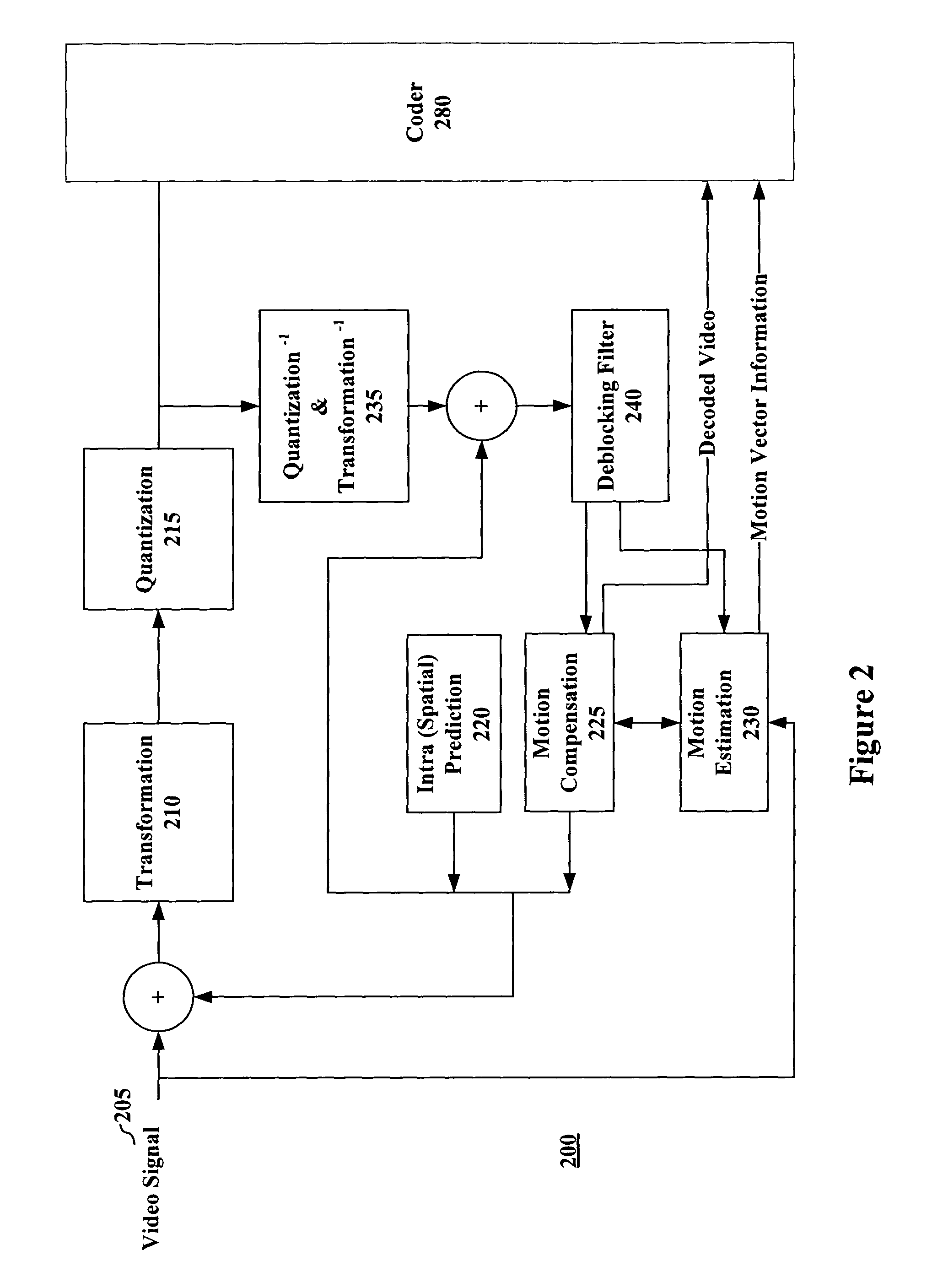 Transform domain based distortion cost estimation