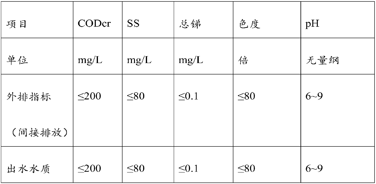 System for treating antimony-containing printing and dyeing sewage