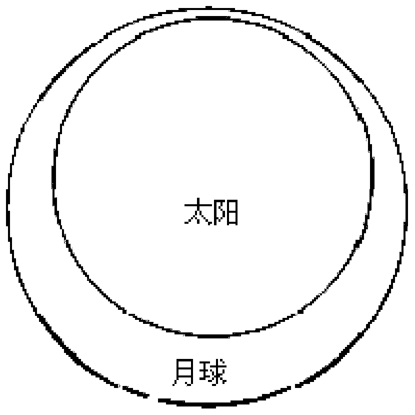 Moon shadow occlusion estimation and satellite autonomous management method based on visual circle