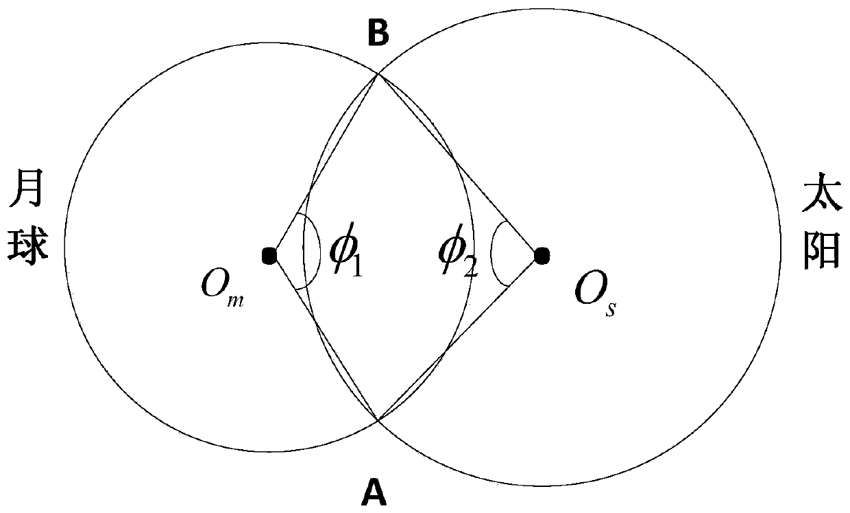 Moon shadow occlusion estimation and satellite autonomous management method based on visual circle