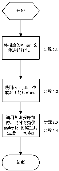 Method for preventing application program in intelligent terminal android system from being decompiled