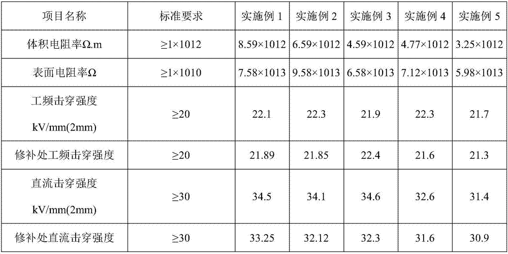 Field repair method and quick repair adhesive for damaged composite insulator shed