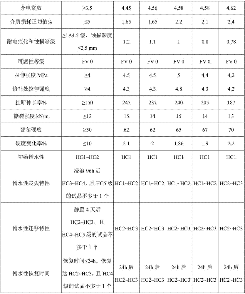 Field repair method and quick repair adhesive for damaged composite insulator shed