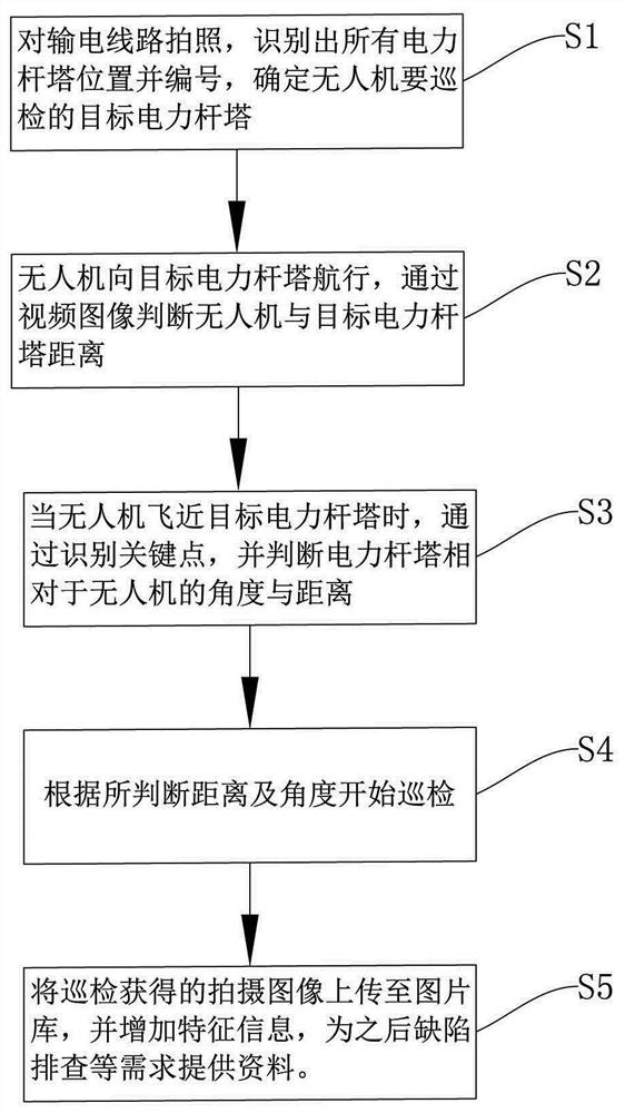 Unmanned aerial vehicle power tower detection and autonomous cruise method based on image recognition