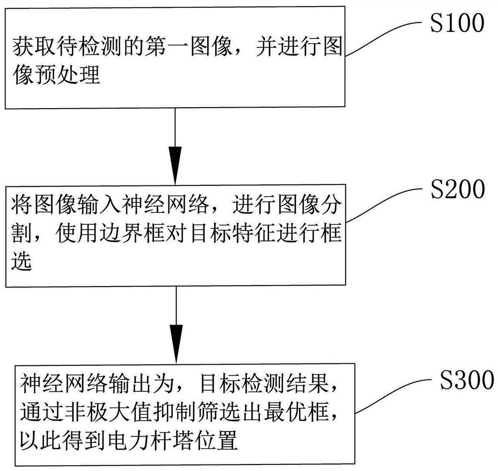 Unmanned aerial vehicle power tower detection and autonomous cruise method based on image recognition