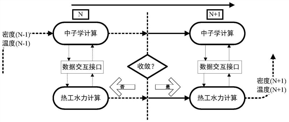 Reactor transient physical and thermal full-coupling fine numerical simulation method and system