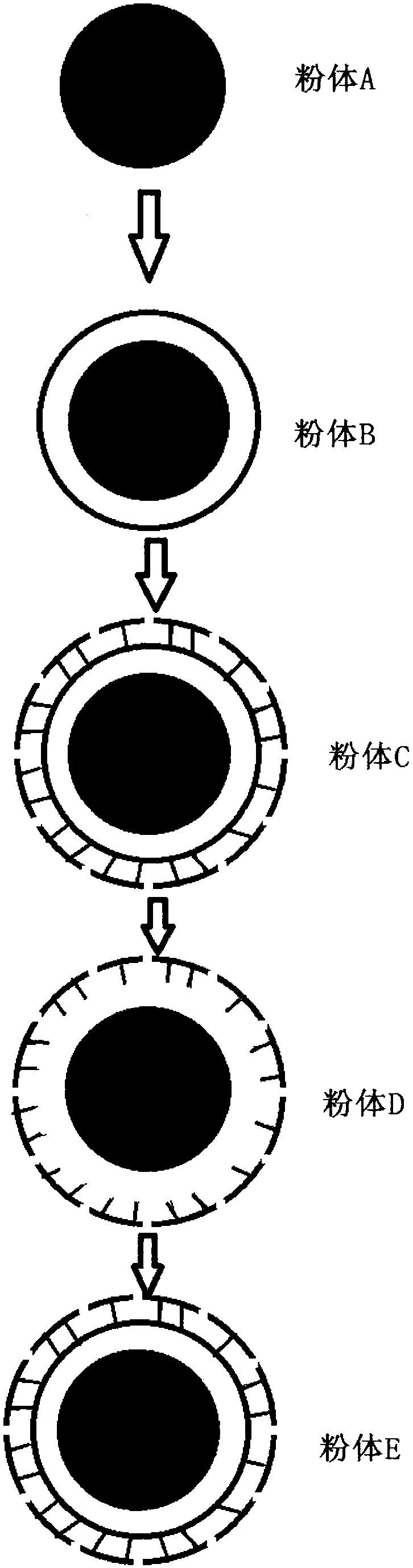 A microwave-absorbing corrosion-resistant powder material and a preparation method thereof