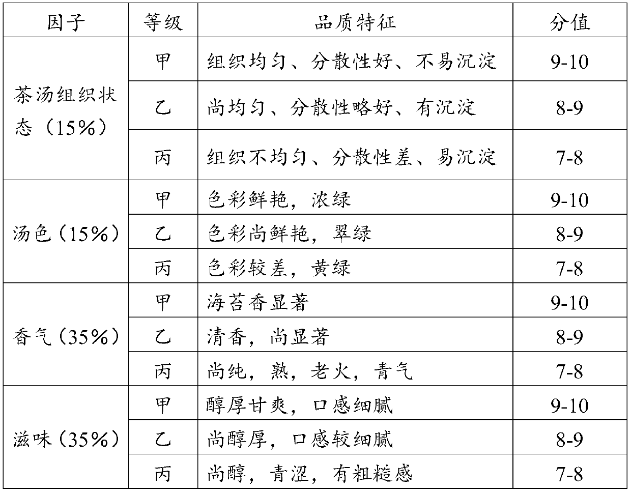 Processing method of matcha product