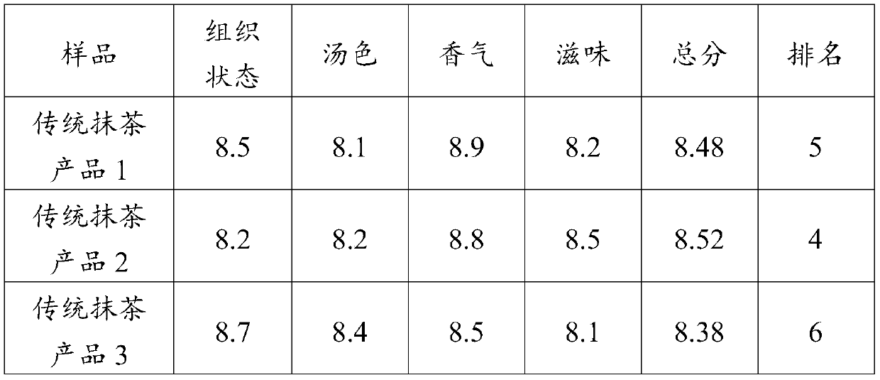 Processing method of matcha product