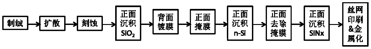 P-type monocrystalline silicon battery front film coating structure and preparation method thereof