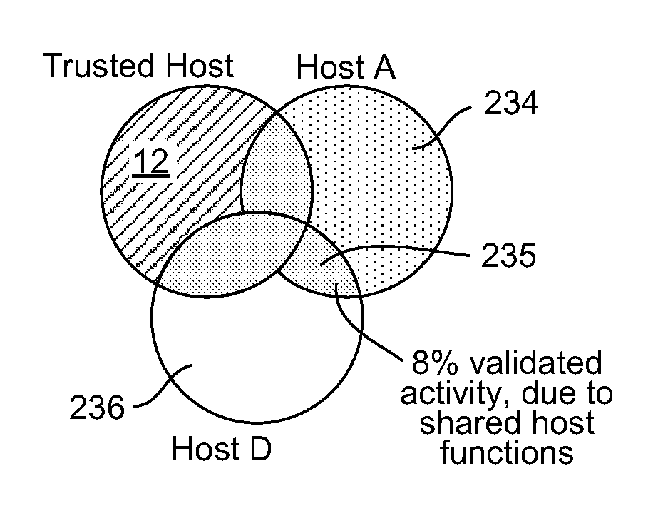 Early malware detection by cross-referencing host data