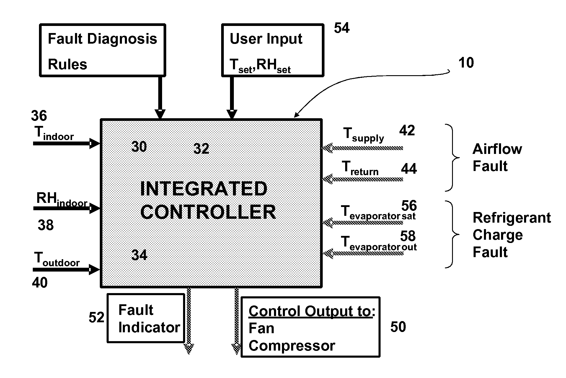 Integrated Controller And Fault Indicator For Heating And Cooling Systems