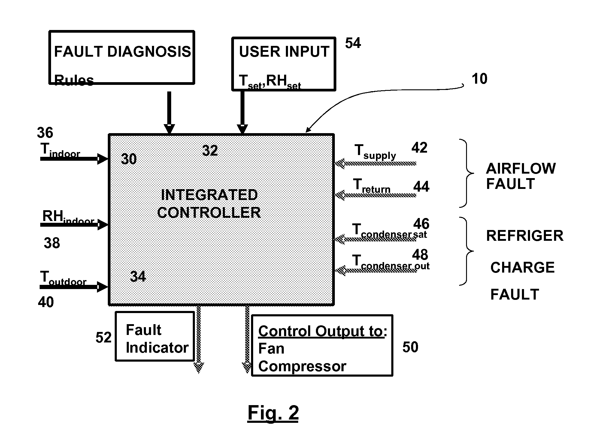 Integrated Controller And Fault Indicator For Heating And Cooling Systems