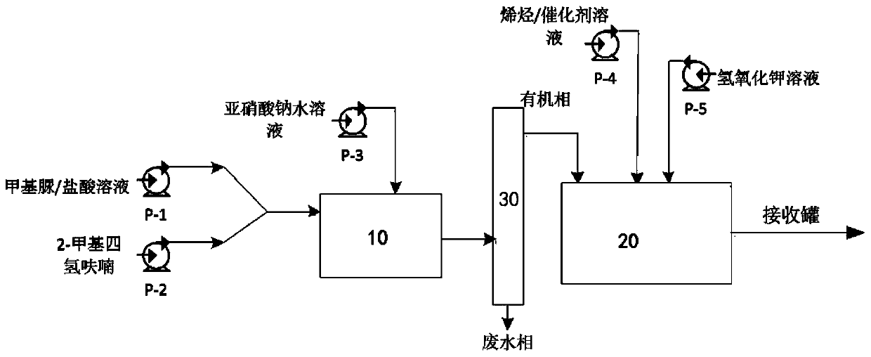 Method and device for continuously synthesizing cyclopropane compounds