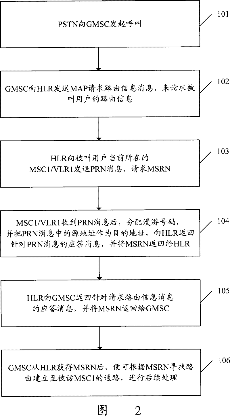 Method for correcting source address