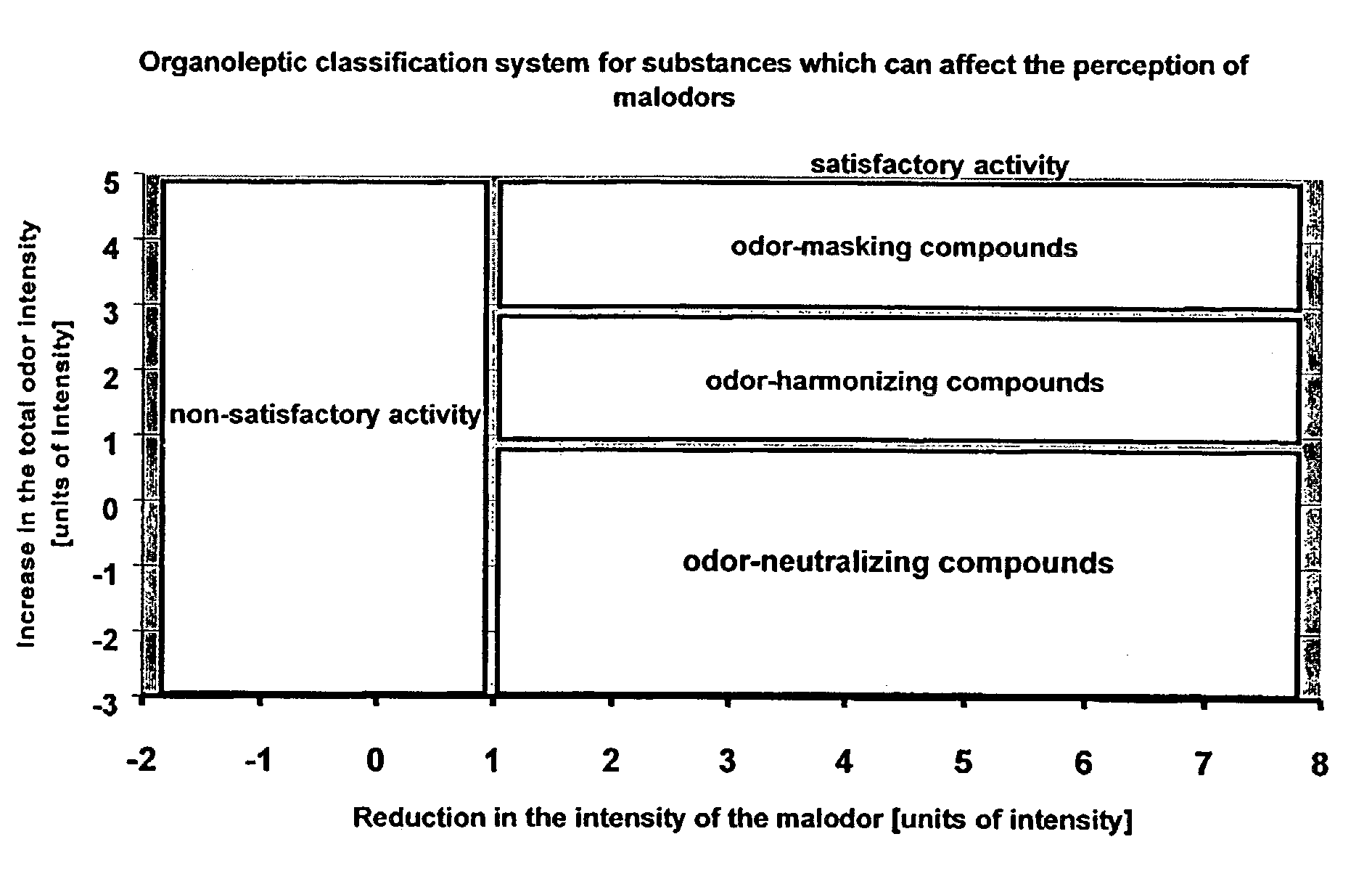 Odor neutralizers