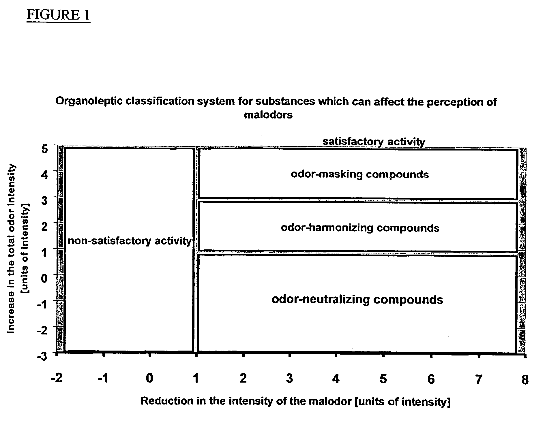 Odor neutralizers