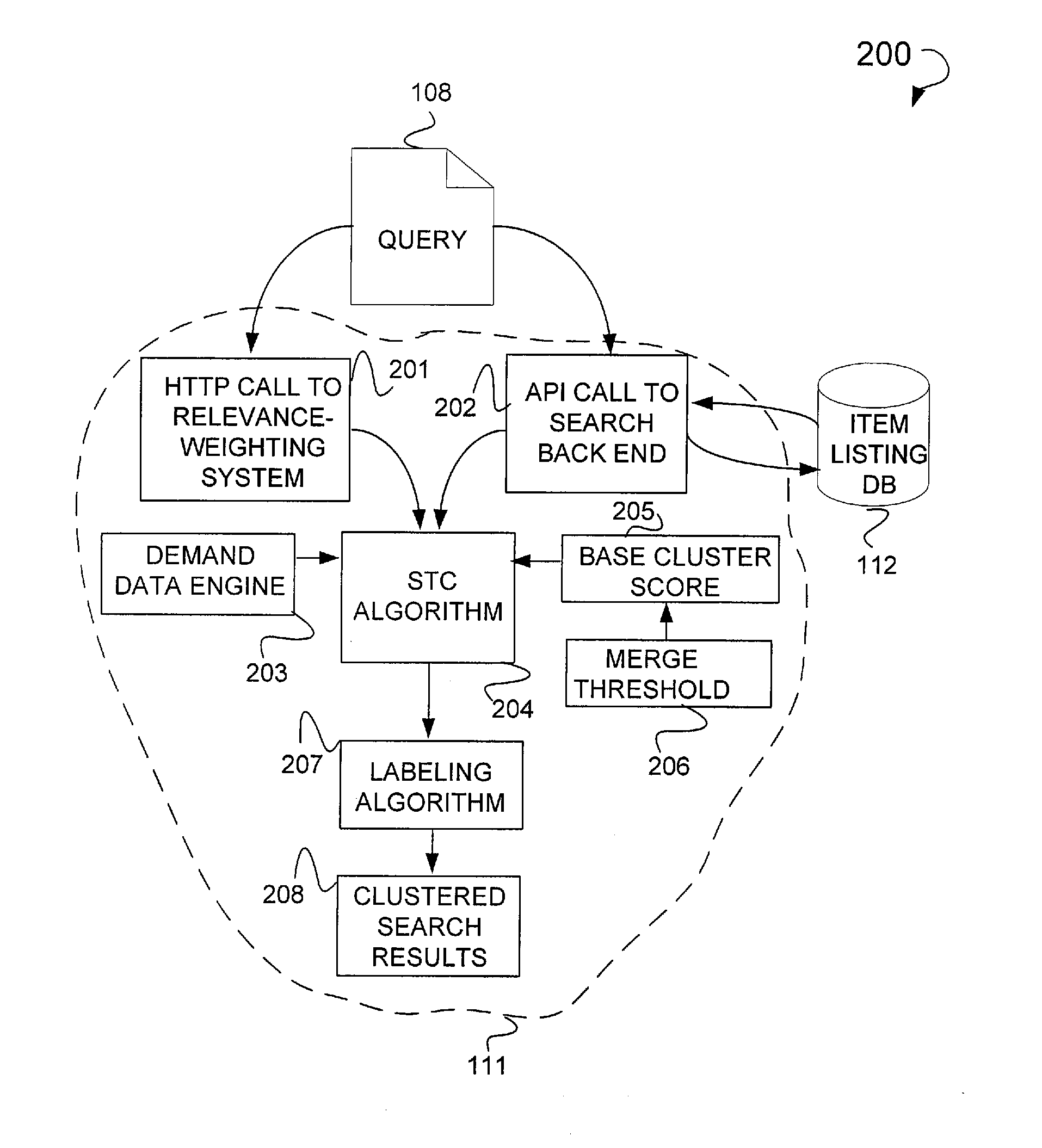 Search clustering