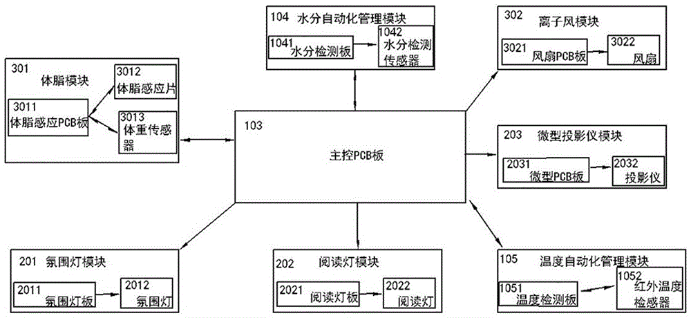 Intelligent desk lamp type equipment