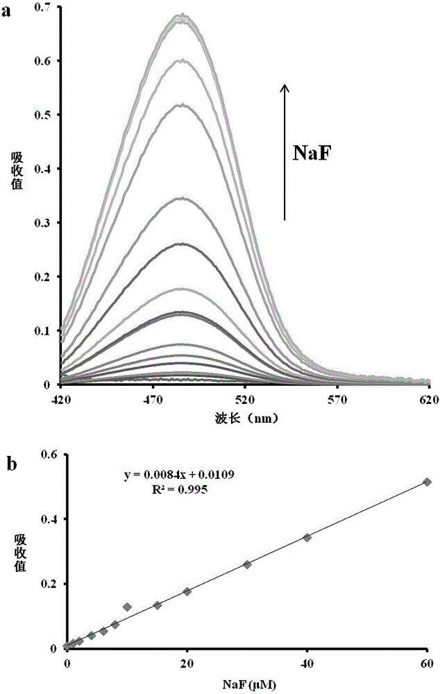 Rapid high-selectivity fluorine ion colorimetric probe and preparation method therefor