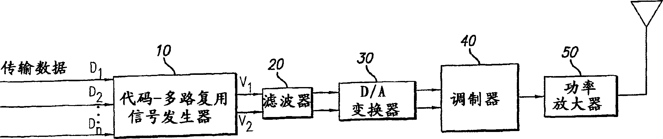 System and method for peak power reduction in spread spectrum communications systems