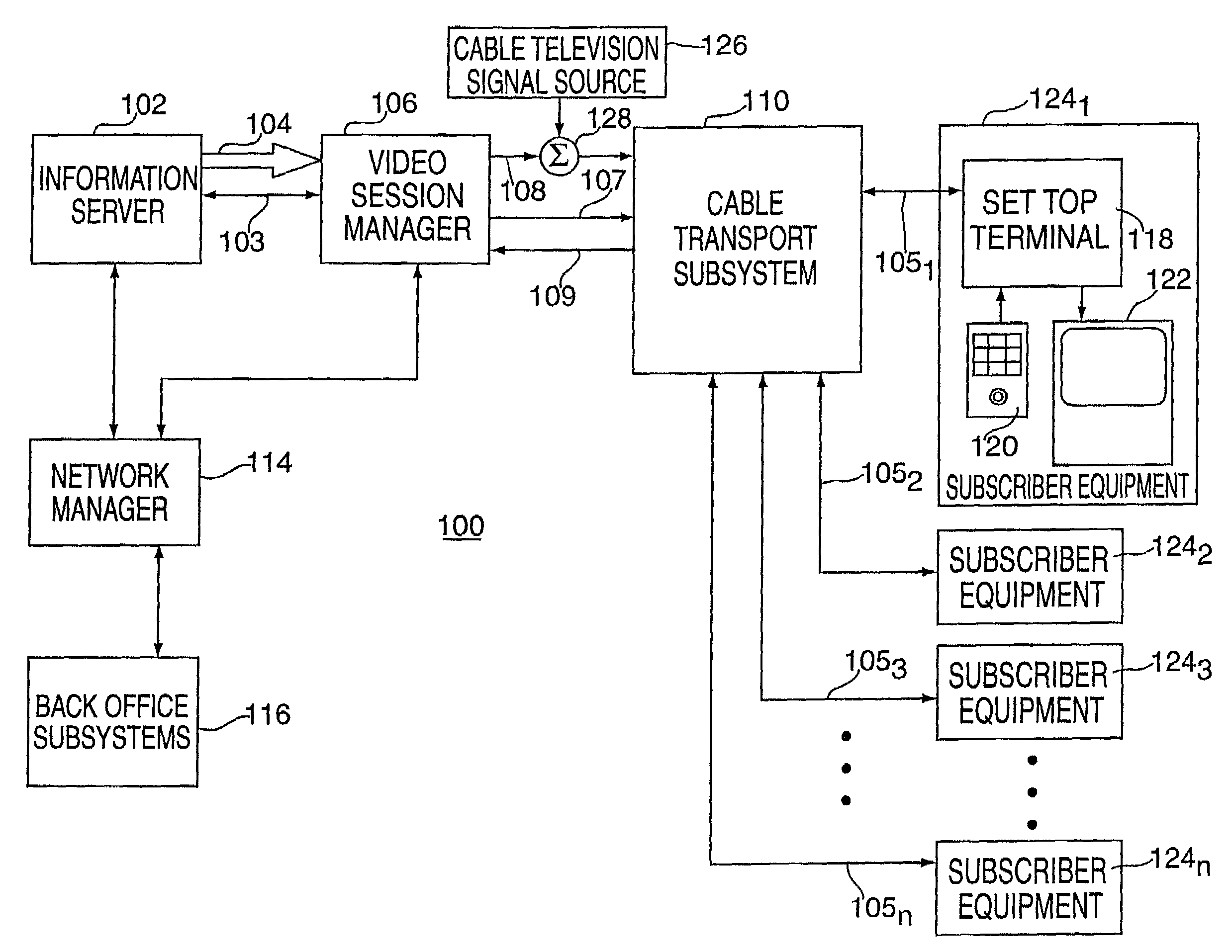 System for interactively distributing information services