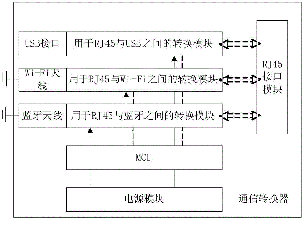 Equipment maintenance method and equipment