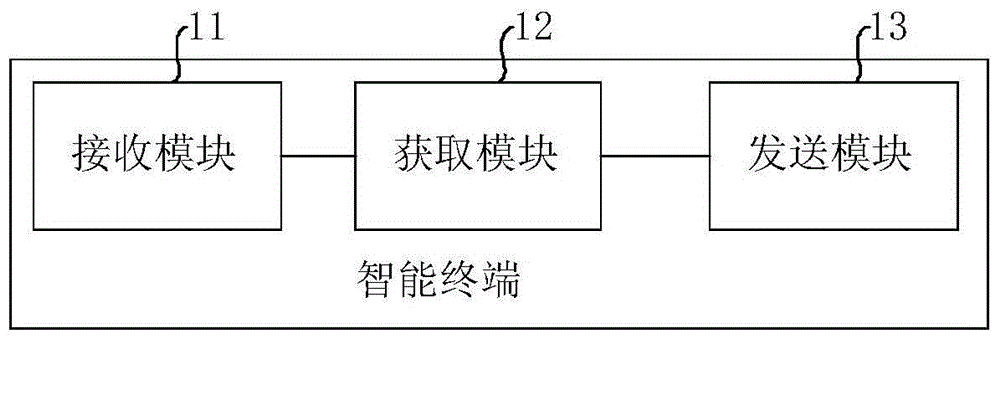 Equipment maintenance method and equipment