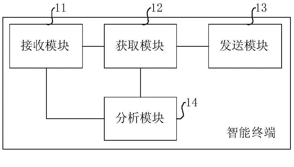 Equipment maintenance method and equipment