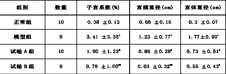 Traditional Chinese medicine composition capable of treating uterine fibroids, and medicinal application