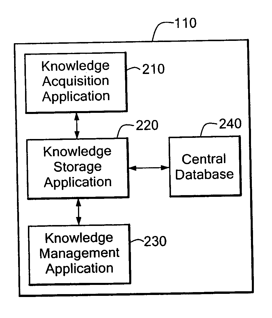 Knowledge management system with integrated product document management for computer-aided design modeling