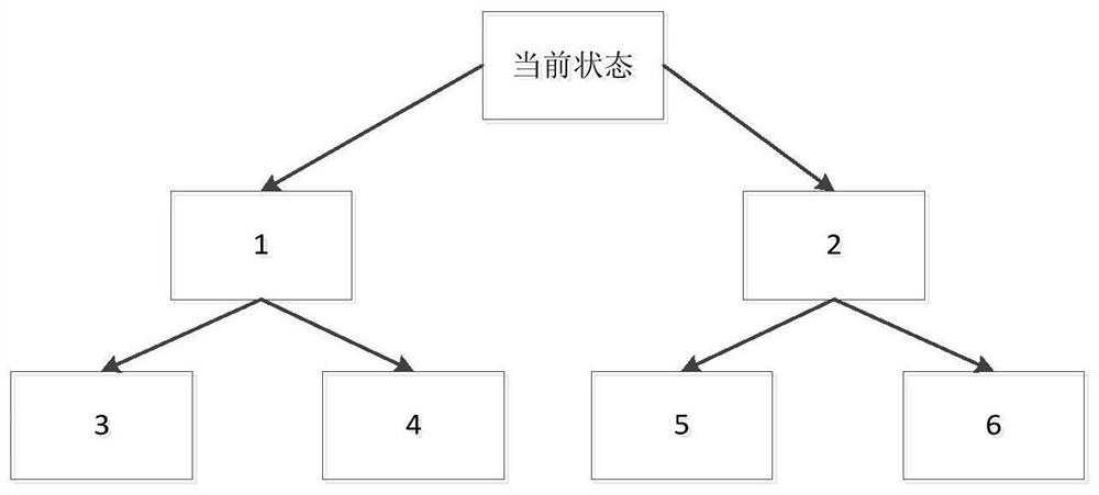 A Vulnerability Detection Method and System Based on Fuzzy Technology