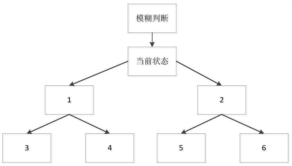 A Vulnerability Detection Method and System Based on Fuzzy Technology