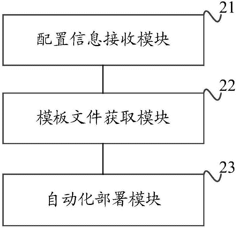 Method and device for deploying virtualized management node