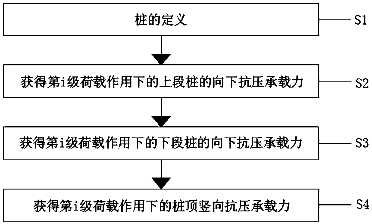 A method for converting o-cell test pile load into vertical compression pile load