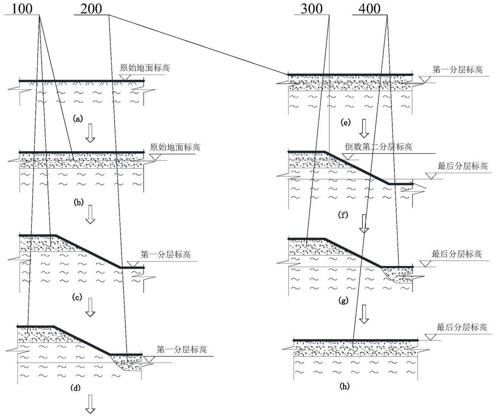 Foundation pit excavation method for soft plastic soil