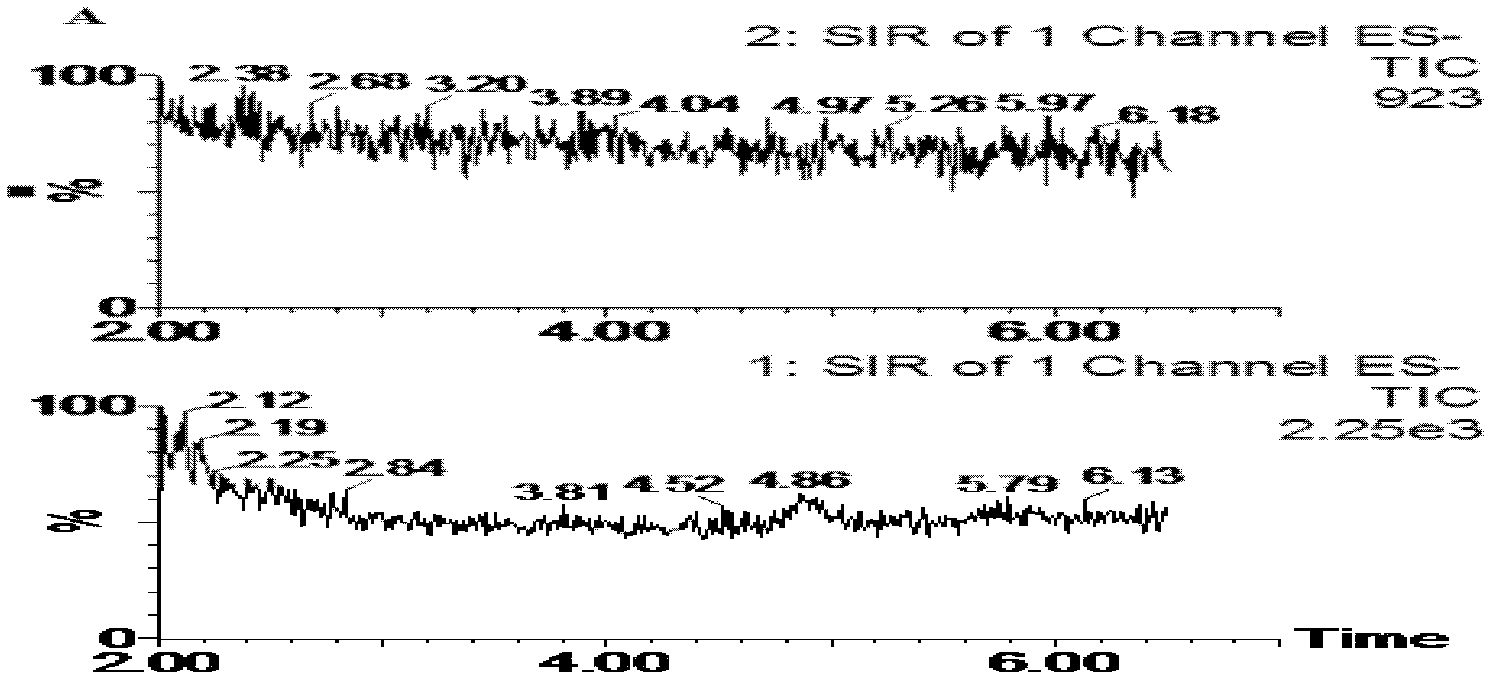 Method for measuring D-sorbitol in plasma or urine