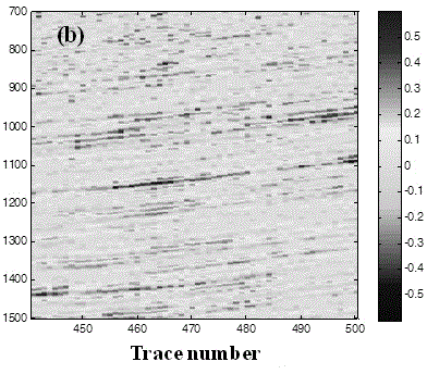 Azimuth pre-stack seismic attribution decoupling extraction method