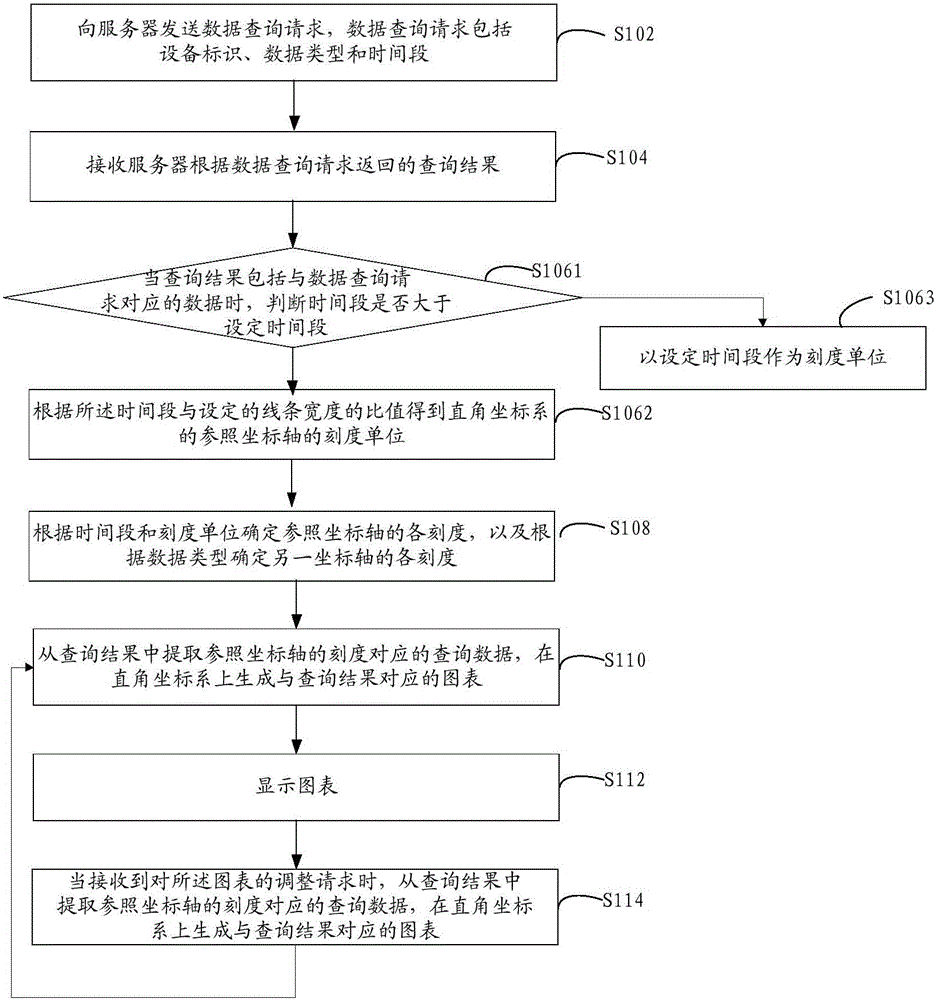 Processing method and device of monitoring data