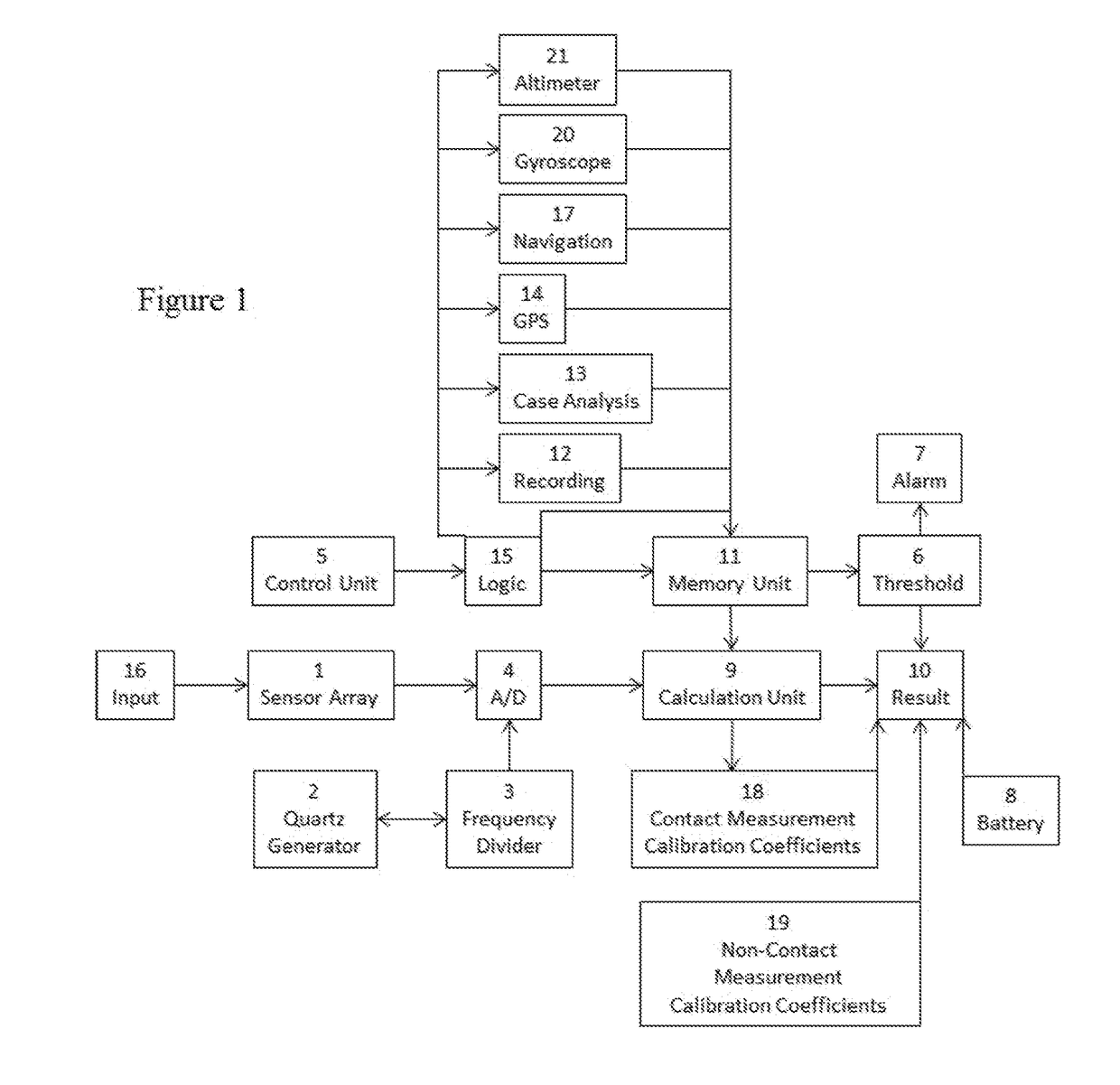 Non-destructive system and method for detecting structural defects