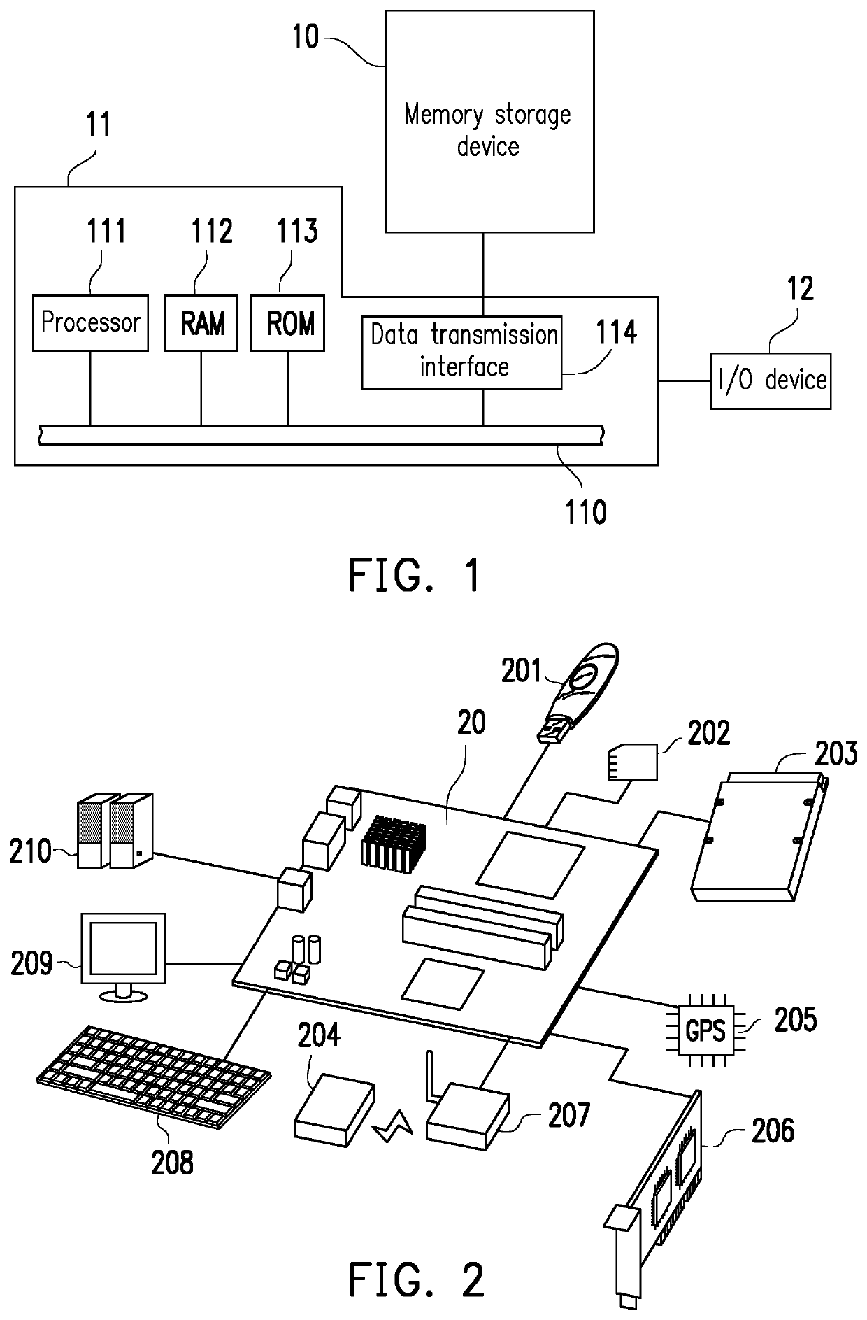 Memory control method, memory storage device and memory control circuit unit