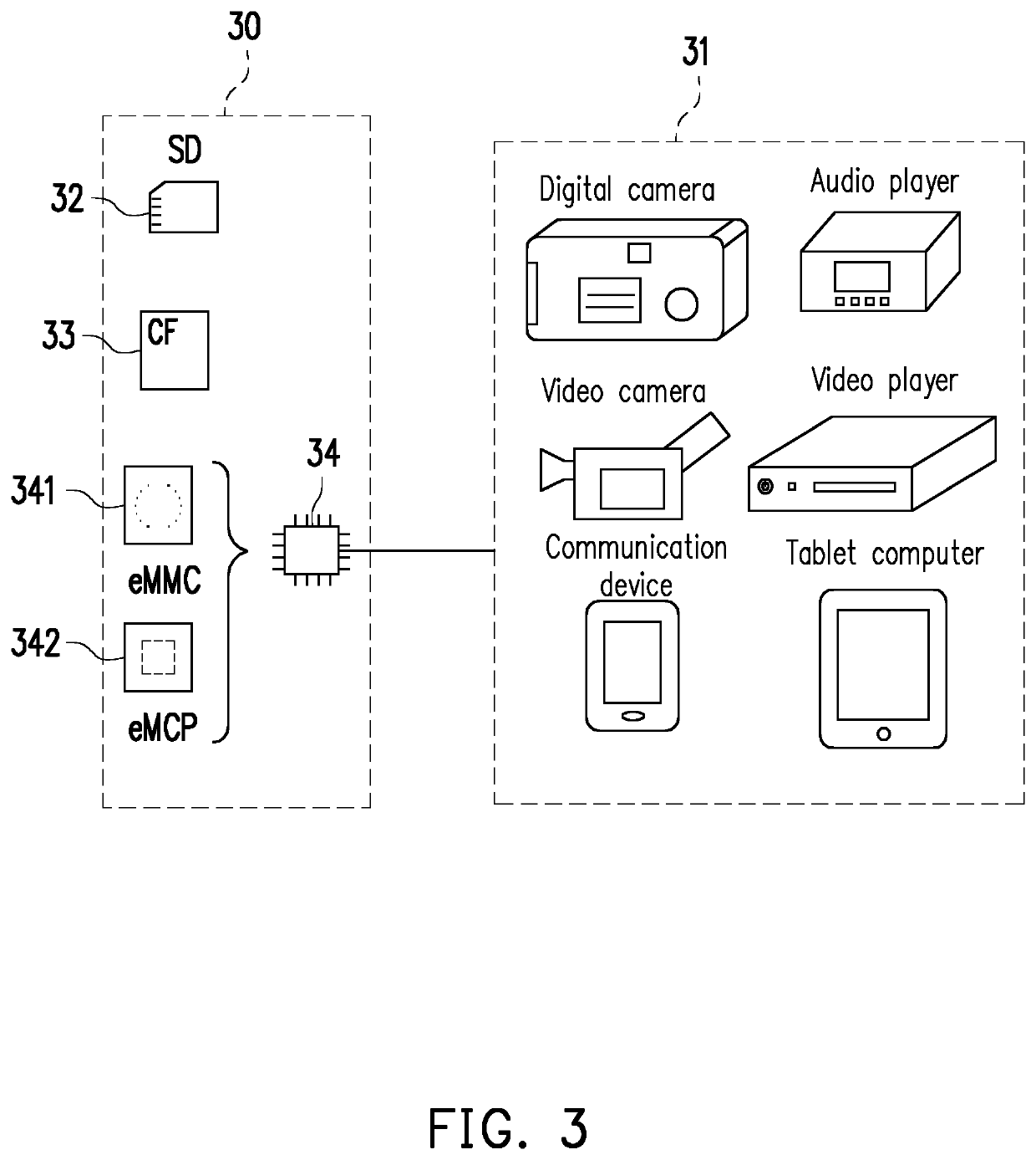 Memory control method, memory storage device and memory control circuit unit