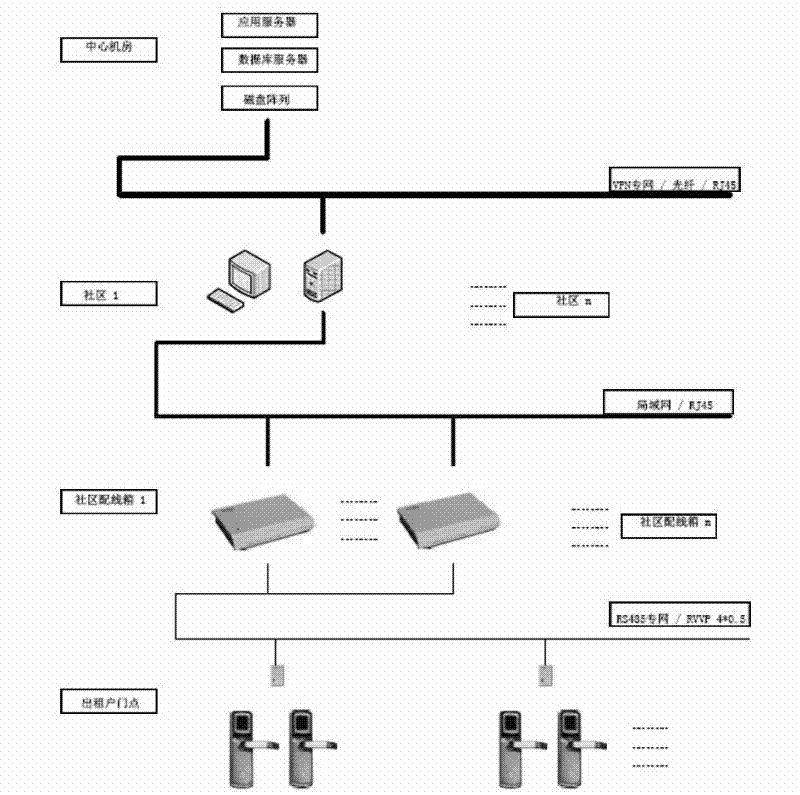 Intelligent door control system