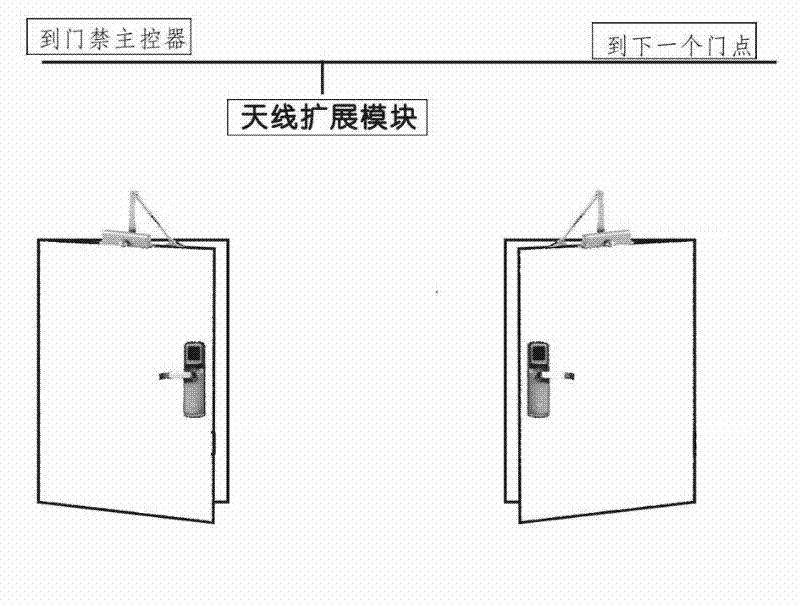 Intelligent door control system