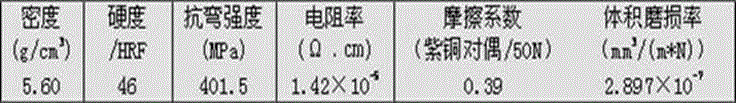 Carbon fiber/copper composite material and preparation method thereof