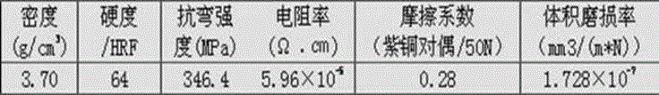 Carbon fiber/copper composite material and preparation method thereof