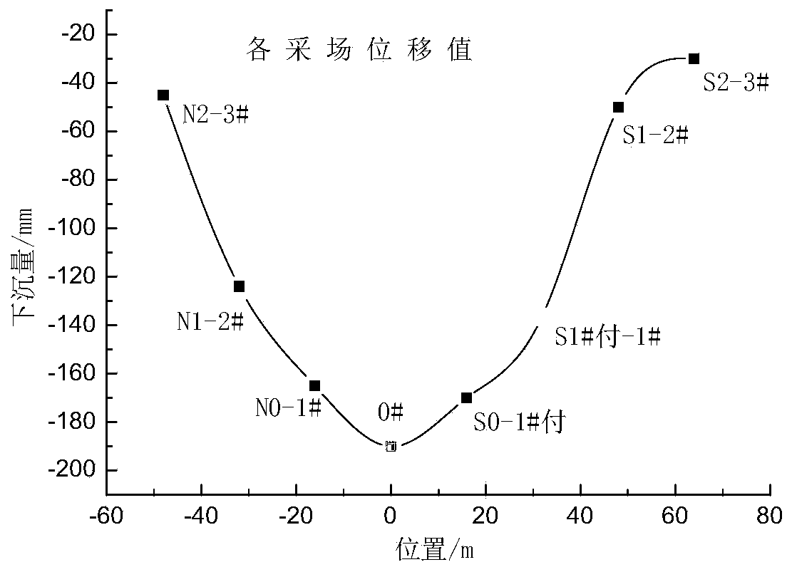 Novel method for searching large-range unstable fracture diastrophism surface of stope in complex environment