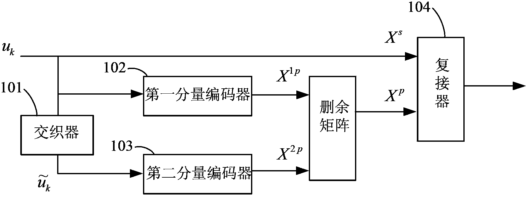 Log-MAP decoding method and decoder