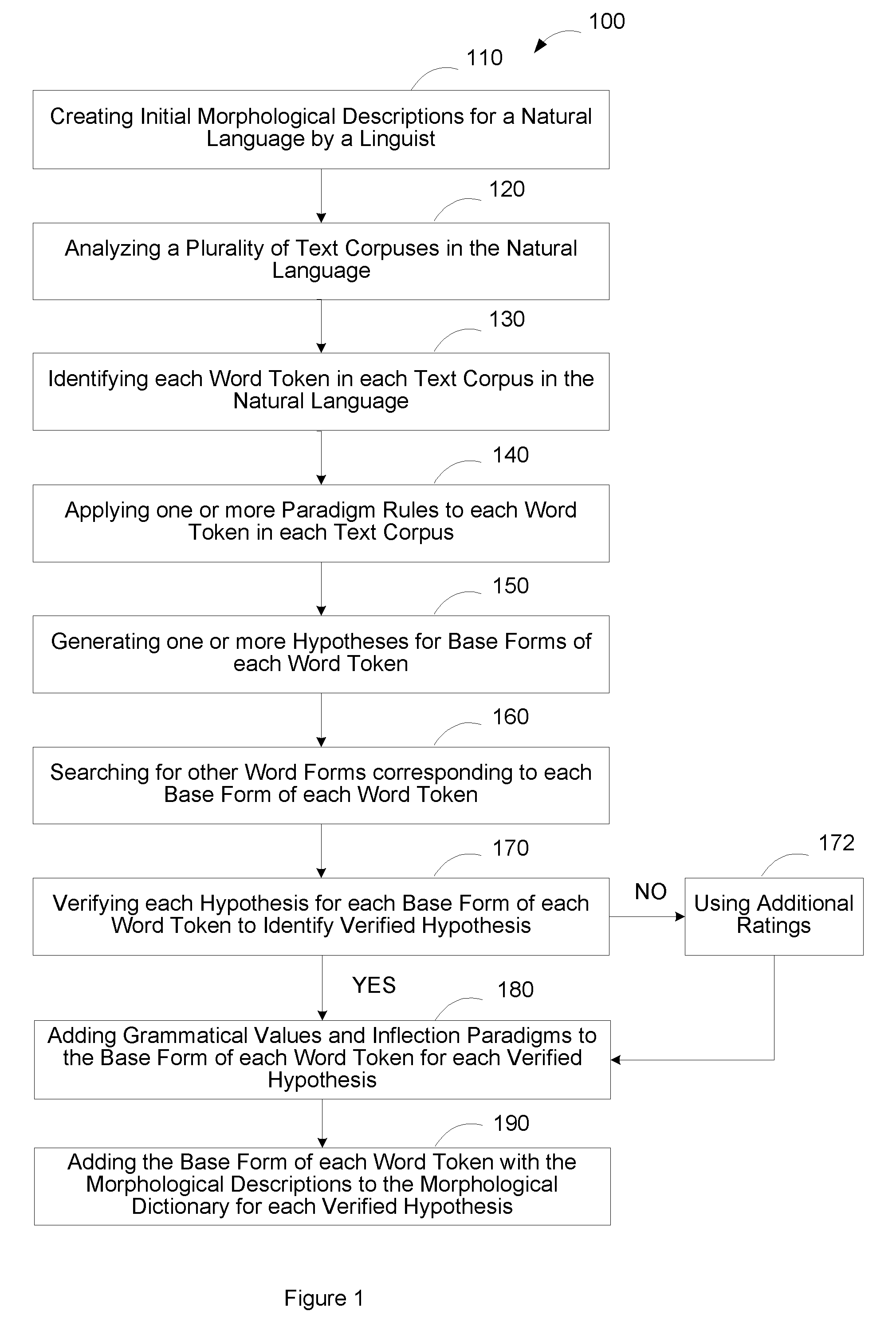 Method and system for natural language dictionary generation